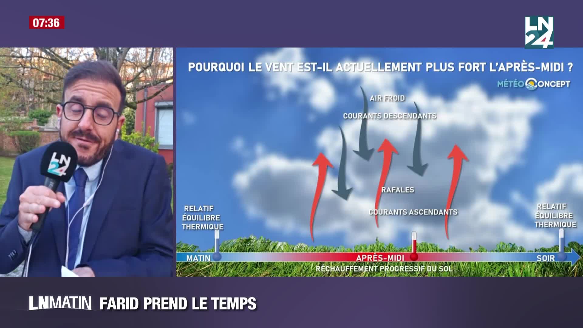 Farid prend le temps - Pourquoi le vent souffle plus fort l'après-midi episode artwork